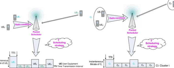 Fig. 1 Conventional unicast scheduling