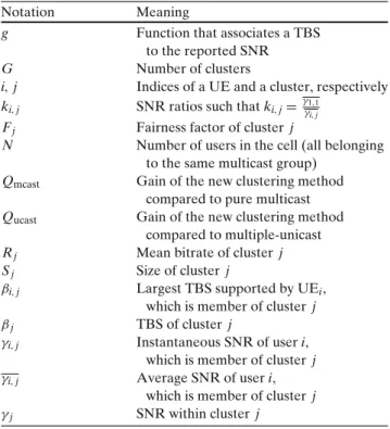 Table 1 List of the main notations