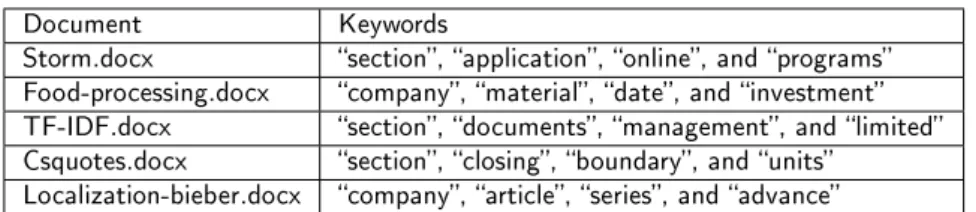 Table 6 shows some selected keywords contained in the noise documents. Even though different contexts and  se-mantics are considered (food processing or latex  explana-tion), they still carry some information related to contracts.