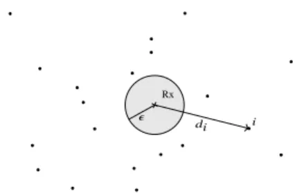 Fig. 1. Receiver (Rx) surrounded by interferers (dots). Interferer 