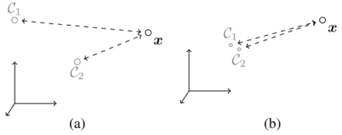 Fig. 3. Behavior or m(x ∈ θ k ∩ θ ` ) with γ, according to eq. (21).