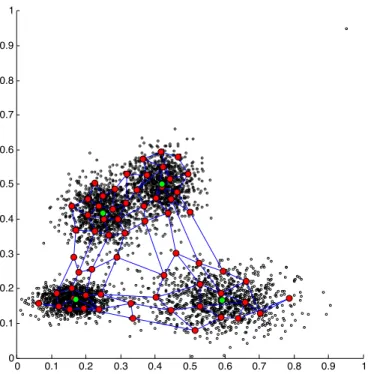 Fig. 7. Simple simulation of Fig. 6 with its equivalent in the SOM geometry.