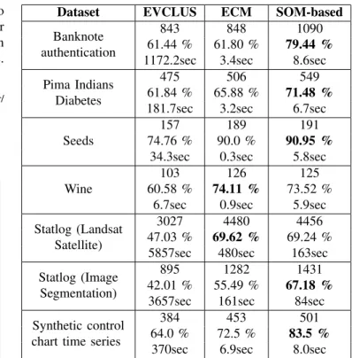 TABLE II