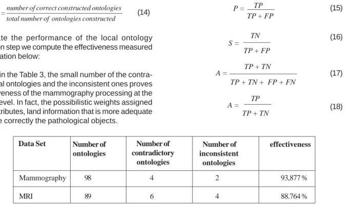 Table 3. The evaluation of the local constructed ontologies