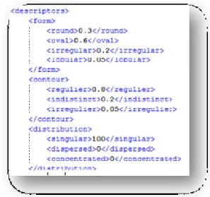 Figure 6. Extract from The Mammo Domain Ontology