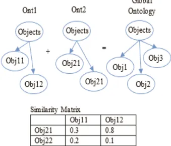 Figure 13. Extract from an example of an instantiation file 4. Results and Experimentation
