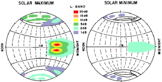 Figure 2 – Profondeur d’évanouissement en bande L dû à la scintillation ionosphérique en période  de forte et de faible activité solaire  [6] 
