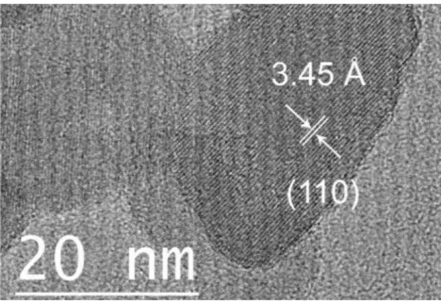 Figure 2. High-resolution transmission electron microscopy image of MnF 2  particles.  