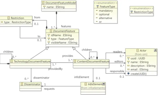 Figure 8: Feature metamodel