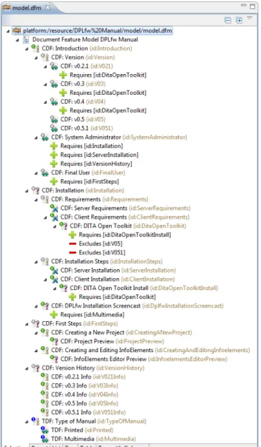 Figure 9: Feature Editor