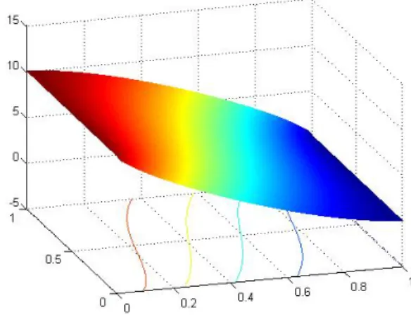 Figure 1: Pressure distribution 