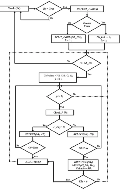Fig.  1  The functioning of  SOAC technique 