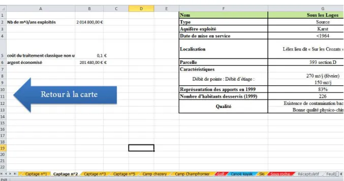 Figure 5 : Information sur un captage issue de la carte interactive 