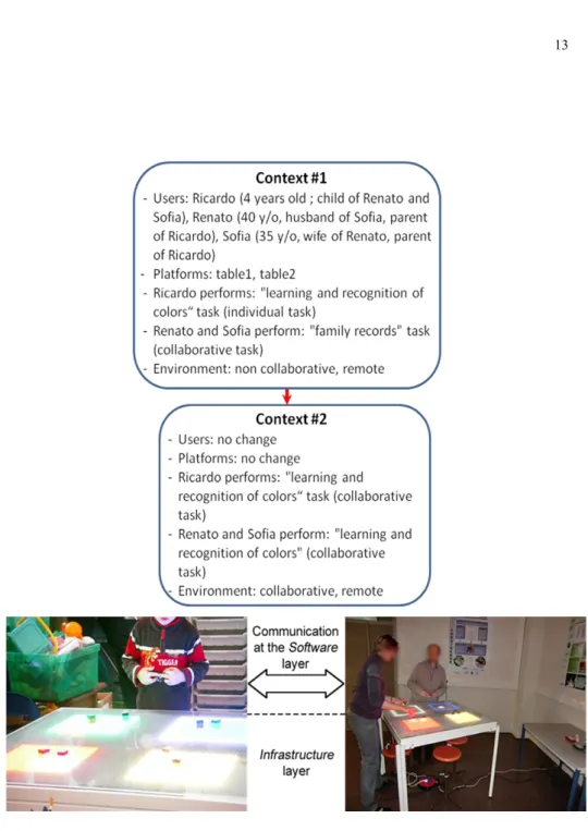 Figure 8. Illustration of the users in remote collaboration (context #2)  Such situations are under study and development