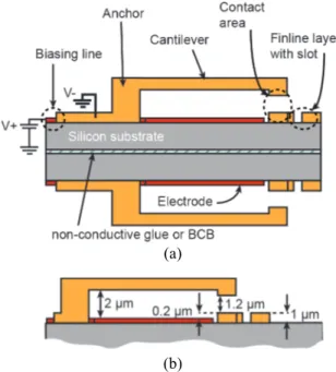 Fig. 3.  Cross section view of the cantilever. (a) MEMS actuation and finline fabricated on two different wafers