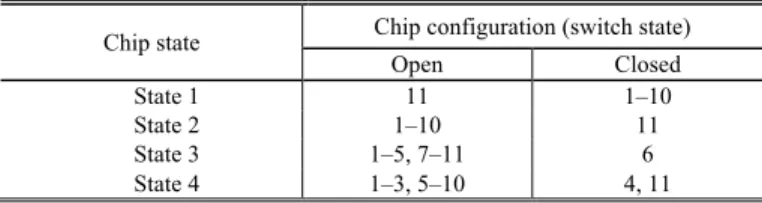 Table 1 Chip states and their configurations 