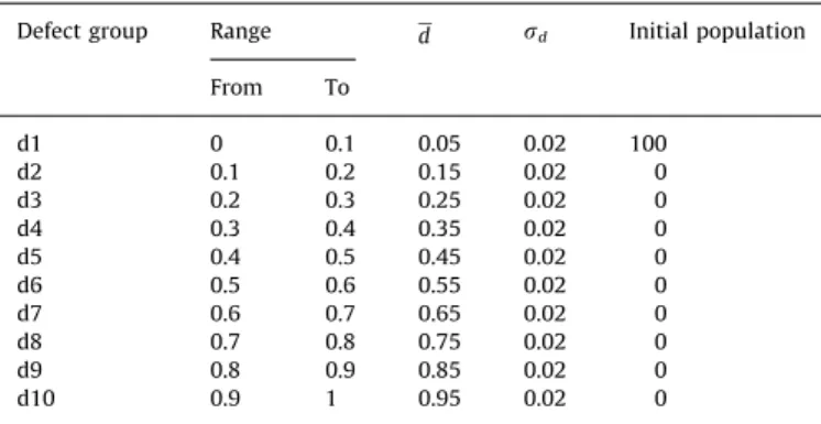 Table 2 shows the set of parameters assumed in the model for the purpose of this exercise