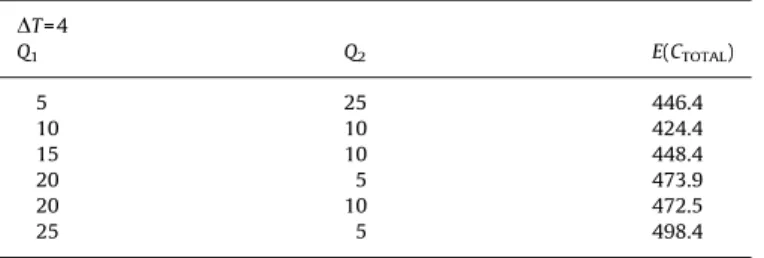 Fig. 14. Effect of the quality of inspections for sizing assessment on expected annual repair cost.