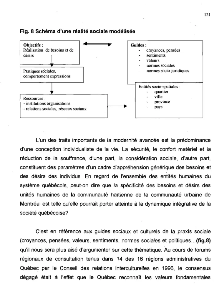 Fig. 8 Schéma d'une réalité sociale modélisée  Objectifs:  Réalisation  de besoins et de  désirs  Pratiques sociales,  comportement expressions  Guides:  '   -croyances, pensées sentiments valeurs normes sociales  normes socio-juridiques  Entités socio-spa