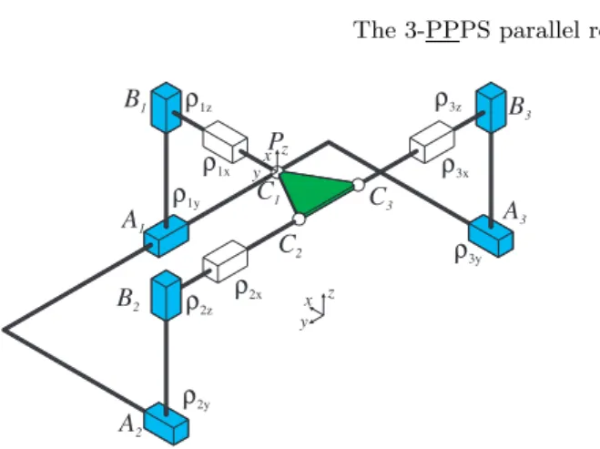 Fig. 1. The 3-PPPS parallel robot and its parameters in its “home” pose with the actuated prismatic joints in blue, the passive joints in white and the mobile platform in green