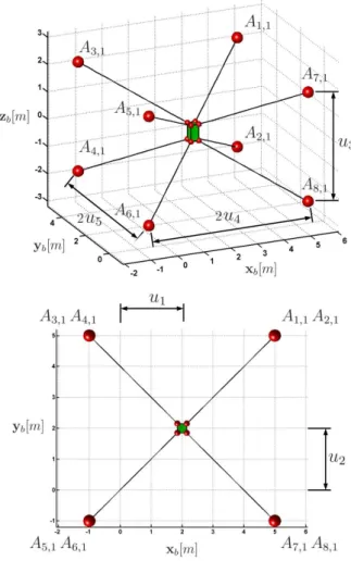 Fig. 7: Design variables parametrising the configuration C 1 .