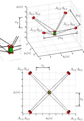 Fig. 8: Design variables parametrising the configuration C 2 .