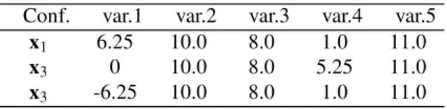 Table 3: Design parameters of the selected optimum RCDPR.