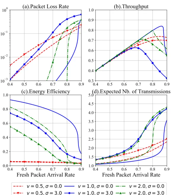 Fig. 3.6 Performance comparison with different transmit power diversities and power con- con-trol precisions in wide band systems