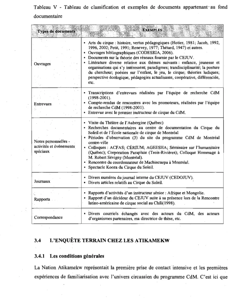 Tableau  V  - Tableau  de  classification  et  exemples  de  documents  appartenant&#34; au  fond  documentaire  Ouvrages  Entrevues,  Notes personnelles  -activités et événements  spéciaux  Journaux  Rapports  Correspondance 