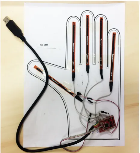 Figure 5.6: The glove electronics before sending to manufacturer. One sees flex sensors, the ArduIMU, the vibrating motor (small circular piece next to the thumb flex sensor) and the Hall effect sensor (small, black stripe below all cables).