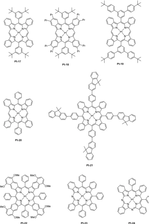 Figure 2. Pt-based near-infrared (NIR) emitters for light-emitting diodes. 