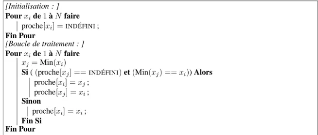 Table 1: Algorithme de mise en relation maximale des nœuds