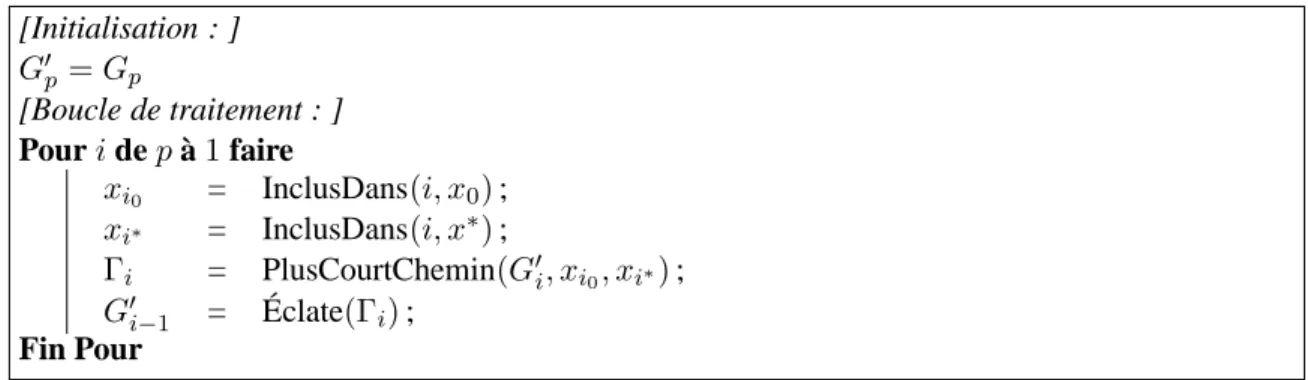 Table 2: Algorithme récursif de recherche de chemin