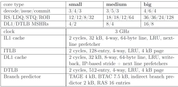 Table 3.1: Core conﬁgurations. The default conﬁguration is the “big&#34; core.