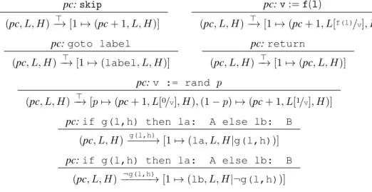 Figure 4.2: Execution rules in probabilistic partial information semantics.