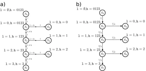 Figure 4.3: Implicit flow example. a) MDP semantics b) MC model