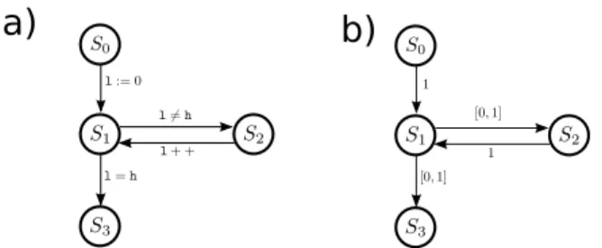 Figure 4.5: Implicit flow specification. a) Control flow graph b) IMC