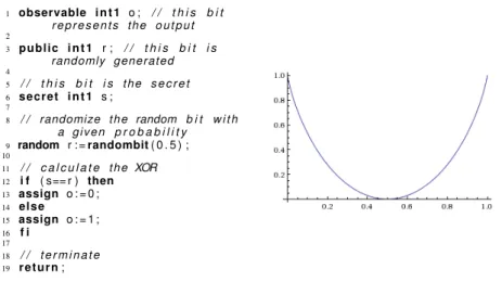 Figure 6.2: Bit XOR example: model (on the left) and graph of the information leakage over the probability of the random bit on line 9 (on the right).
