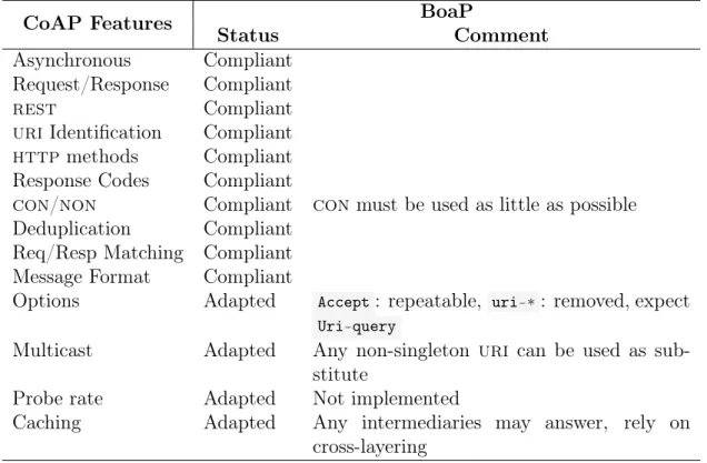 Table 3.2: Comparison of CoAP and BoaP Features