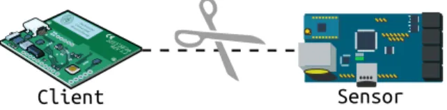 Figure 4.1: BoaP Test: Scenario 1