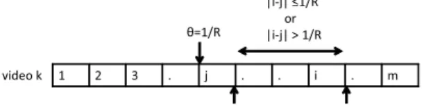 Figure 3.9: Scenario 2: comparison between θ and | chunk i nd ex A − chunk i nd ex B |