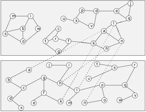 Figure 2.2: The association between the RPS and the clustering overlays of the P2P network.