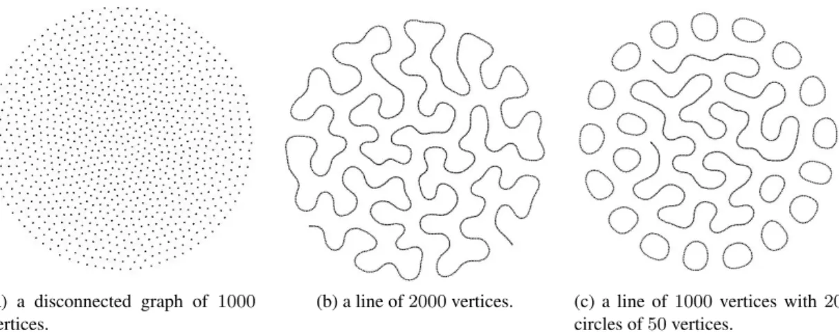 Figure 3.1: Even distribution of the graph over the drawing area.