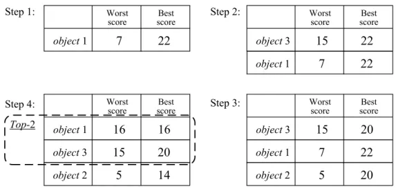 Figure 1.7: Example of NRA