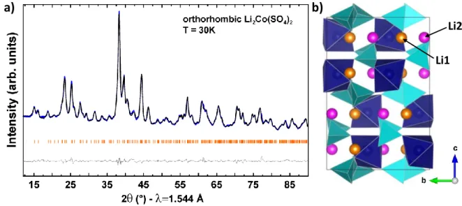 Table SI1-3  (Supporting  Information).  The  structural  models  derived  from  XRD  were  here  fully confirmed by NPD measurements indicating that the structures were preserved between  room  temperature  and  the  above-mentioned  temperatures