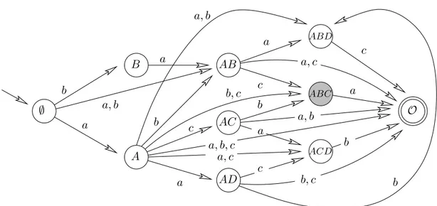 Fig. 2.10  Exemple d'automate des observations onstruit à l'aide du résultat 2.3