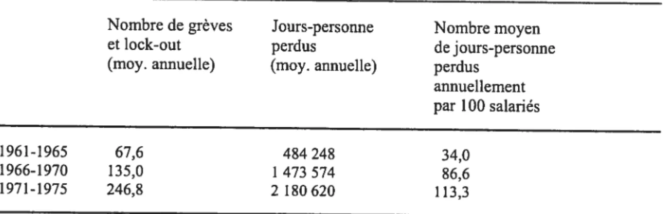 Tableau IV - Grèves et lock-out au Québec (l96l1975)18