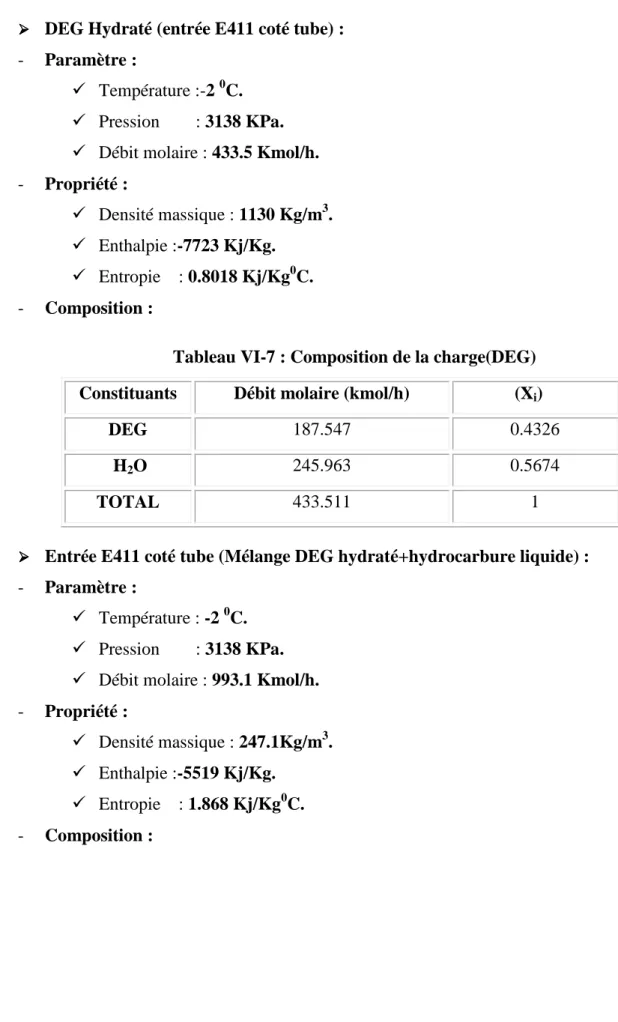 Tableau VI-7 : Composition de la charge(DEG)  Constituants  Débit molaire (kmol/h)  (X i ) 