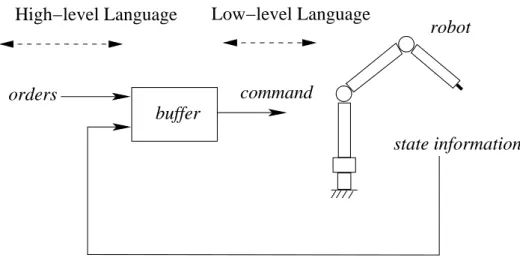 Figure 1.1: Sketch about robotics control