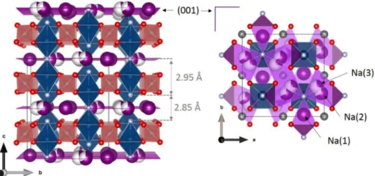 Figure 7. Structure of Na 3 V 2 (PO 4 ) 2 F 3 (left) and sodium distribution (right) [49].